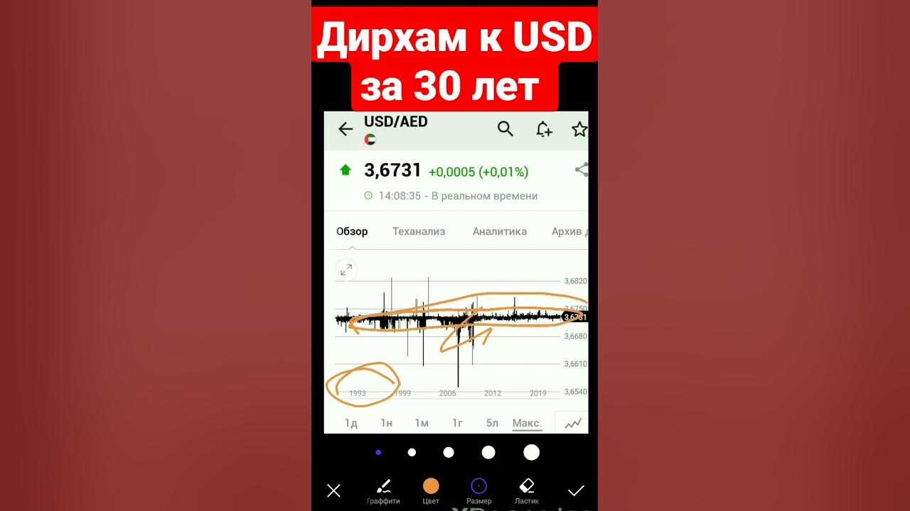 usd aed дирхам к доллару за 30 лет #trending #shorts - YouTube