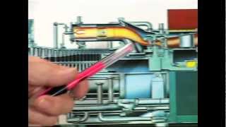 How a Gas Turbine Works