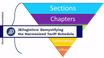 (B)logistics: Demystifying the HTS