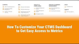 How to Customize CTMS Dashboards | Clinical Trial Reporting Demo