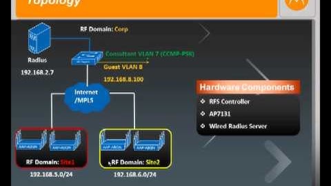 WiNG 5.x: SC10100 Create RF Domains