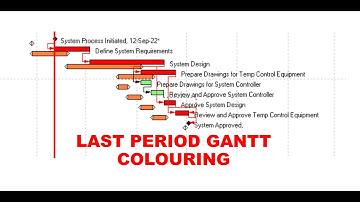 Primavera P6 Gantt Chart - Last Period as BL - Episode 2