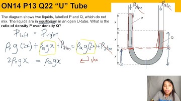 ON14 P13 Q22 U Tube Density Ratio | Oct/Nov 2014 | Cambridge A Level 9702 Physics