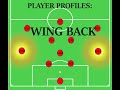 Player Roles - Wing Back