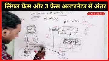 Three phase alternator ki winding kaise karte |  Perfect Engineer
