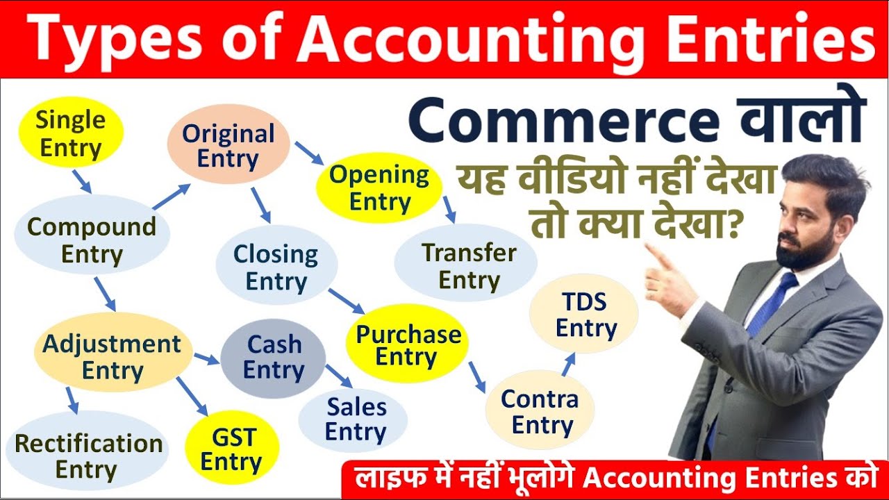Types of Accounting Entries | 90% Students को ये Accounting Entries क्लियर नहीं होती | Full Concept