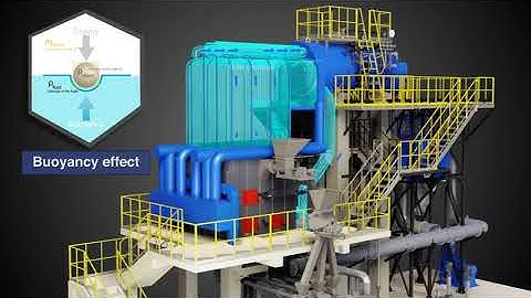 Thermax Combipac Boiler