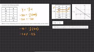 Famous Analyze Function Information Video Solution 1 Net Worth