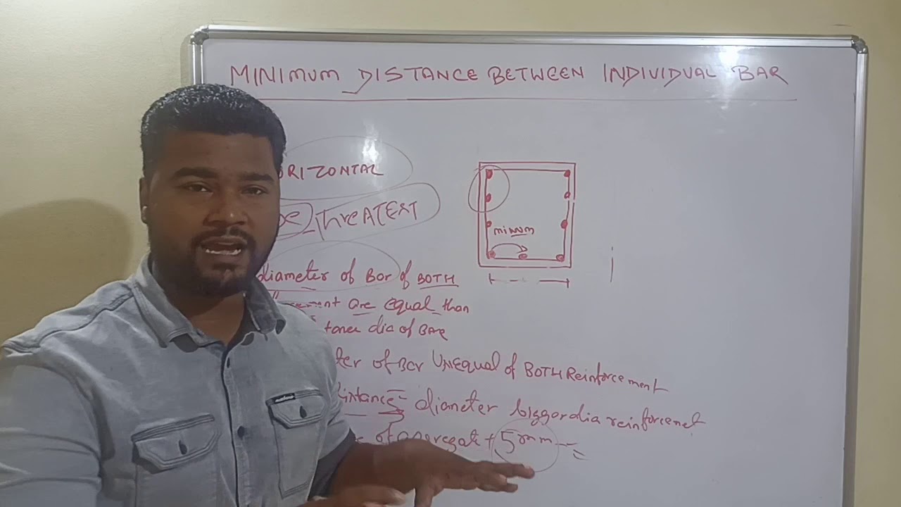 MINIMUM DISTANCE BETWEEN INDIVIDUAL  BAR II IS 456:2000