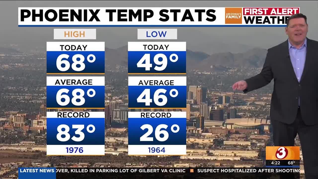 Cooler temps, a few sprinkles forecasted for Phoenix area - YouTube