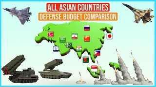 All Asian Countries Military Budget Comparison