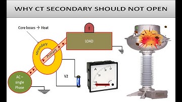 Why CT Secondary should not keep open
