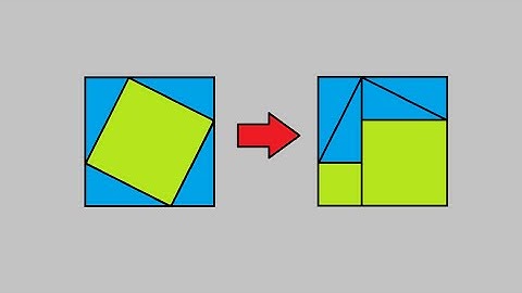 The Pythagorean Theorem - An Easy Proof!