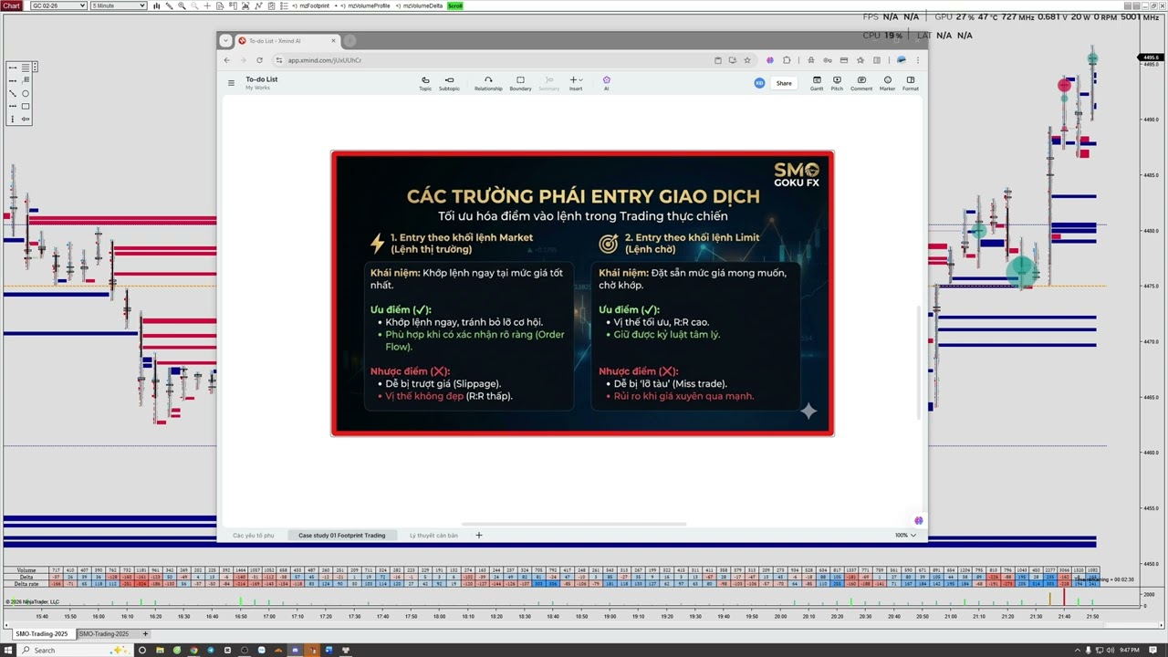 Học trade cơ bản (10): Các trường phái thiết lập Entry trong Trading