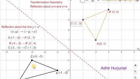 Topic 3 Reflection about the line y =  - x