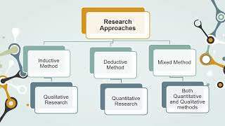 Introduction to Nursing research - Part II - Research Approaches