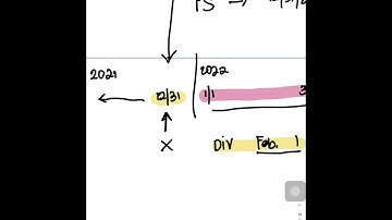 Chapter 7: Notes — part I ( Events After The Reporting Period )