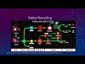 Introduction to Astronomy Quiz