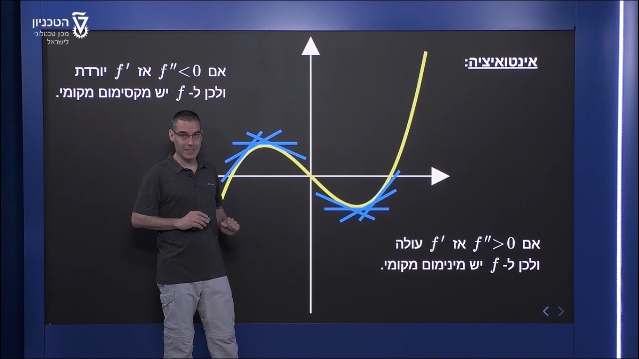 מבחן הנגזרת השנייה - ניסוח המשפט