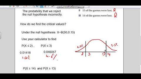 Hypothesis Testing Lesson 3