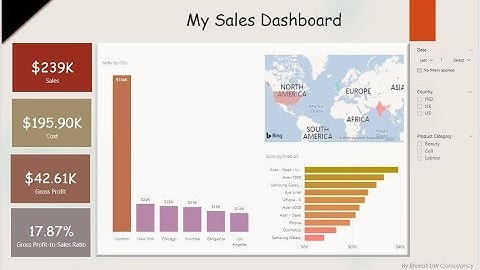 Power BI - Do it Yourself Tutorial - Dashboard Design Patterns - DIY -21-of-50