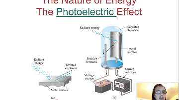 1.1 Energy and Nature of Waves