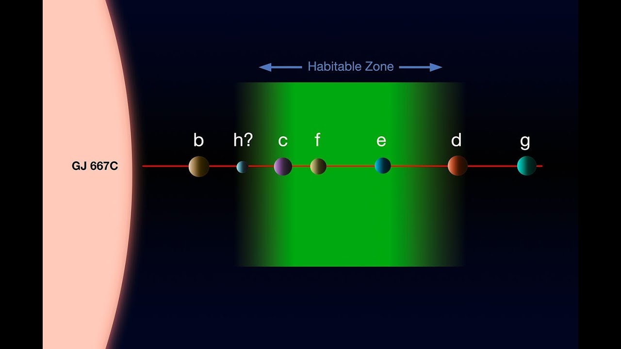 Astronomy: Kobol's 12 Colonies could be Out There, Packed in a Single ...