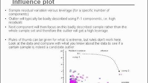 Principal Component Analysis 4 Outliers (2/2)