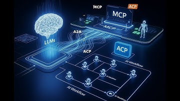 AI Agent Protocols: MCP, ACP, and A2A Analyzed