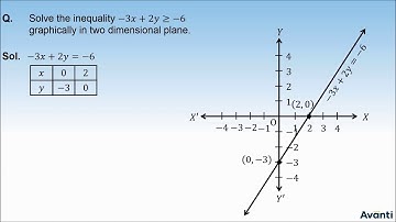 3. 11M06.2 PSV2 Graphing inequality in two dimensional plane