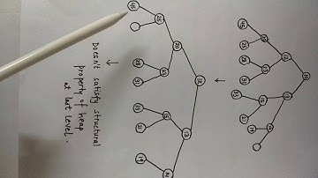 Binary Heap: Delete Min (Min-Heap)