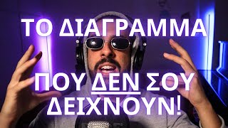 ΤΟ BITCOIN CHART ΠΟΥ ΔΕΝ ΣΟΥ ΔΕΙΧΝΕΙ ΚΑΝΕΙΣ | Η Μεγάλη Εικόνα part.2