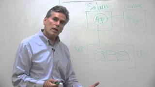 CDS: Cross-Platform Data Sharing