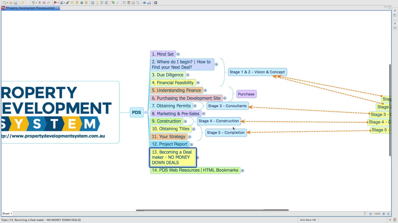 Feasibility Study Process Flow Chart