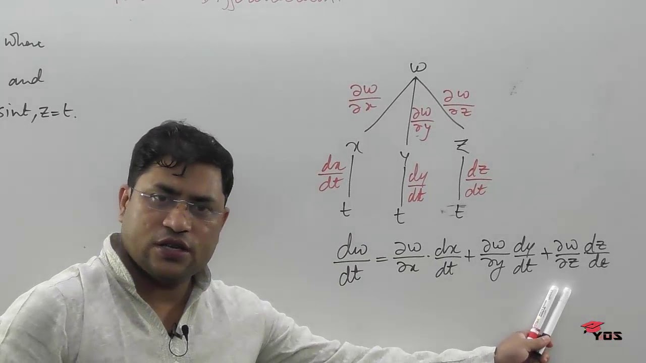 Partial Derivative: Composite functions example 3 - YouTube