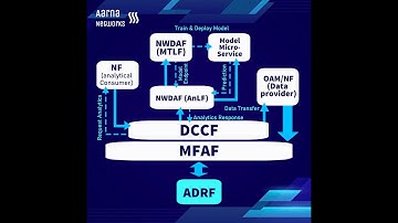 What is NWDAF