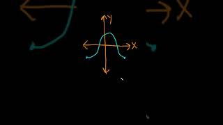 Does the Graph Define y as a Function of x? #shorts screenshot 4