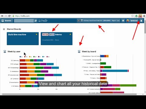 Free Burndown Chart Trello