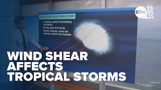 How wind shear can affect tropical storms