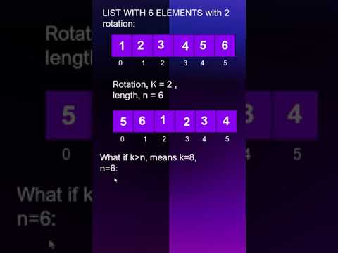 Right Rotation | List Easy - DSA | Python Challenge | Beginner Level | Question 15 #viral  #python