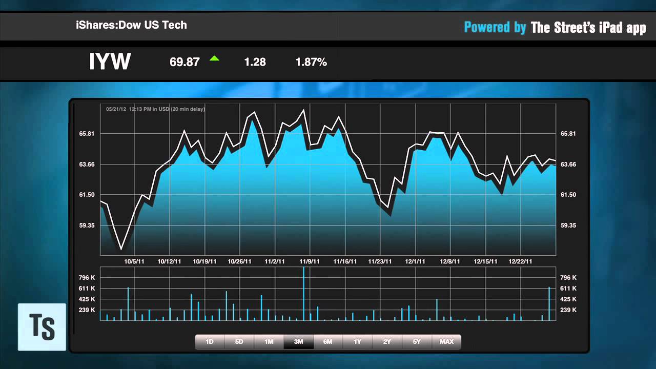 Ignore Headlines, Buy Healthcare ETF Ignore Headlines, Buy Healthcare ETF