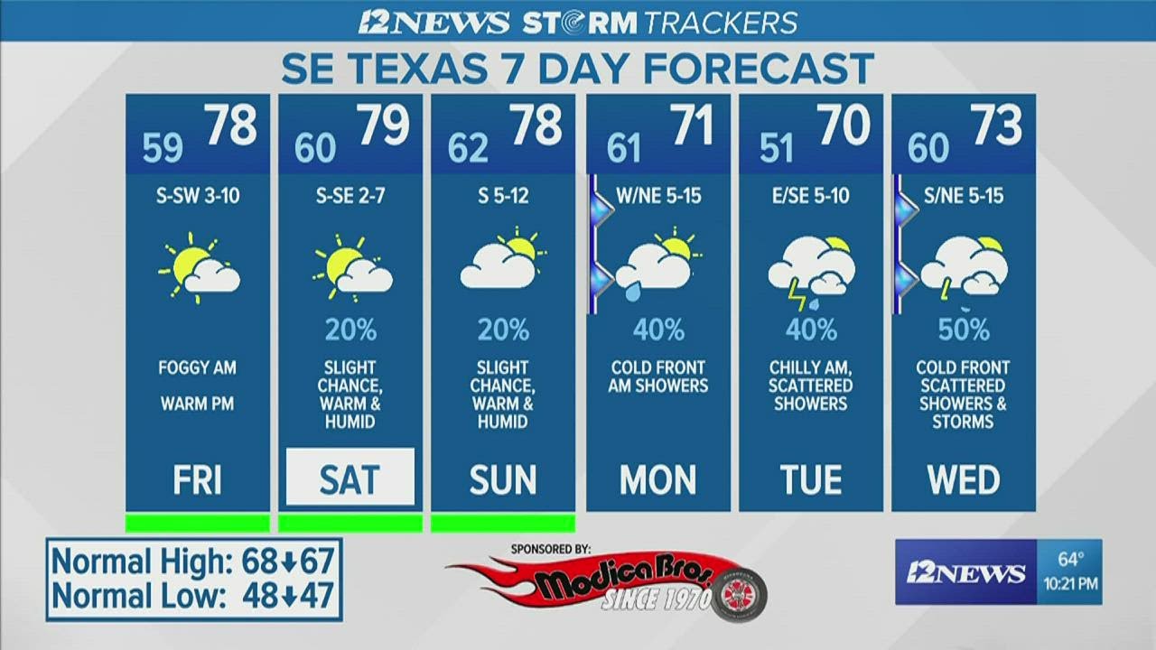 Showers moving into Southeast Texas over weekend ahead of cold front