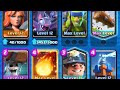 один бой с этой колодой против контр-колоды|Clash Royale