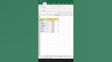 Rank function | Excel shorts | tips and tricks | #shorts #excel