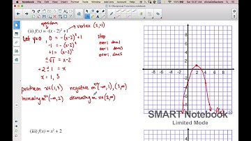 5.1 Reciprocal Functions