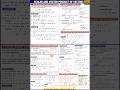 SCALAR AND VECTOR PRODUCT #class11physics #neet #cbseboard #iitjee