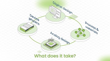 Weebit Nano: We’ve Got What it Takes for ReRAM