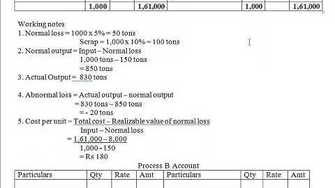 6th sem | Costing Methods and Techniques | Class 37 | Unit 3 | Process Costing  Problem on Process
