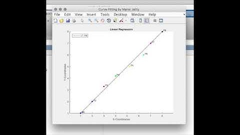 Curve Fitting-Line using C# & MATLAB