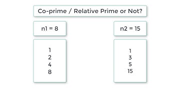 C Program To Check If Two Numbers are Co-Prime or Not
